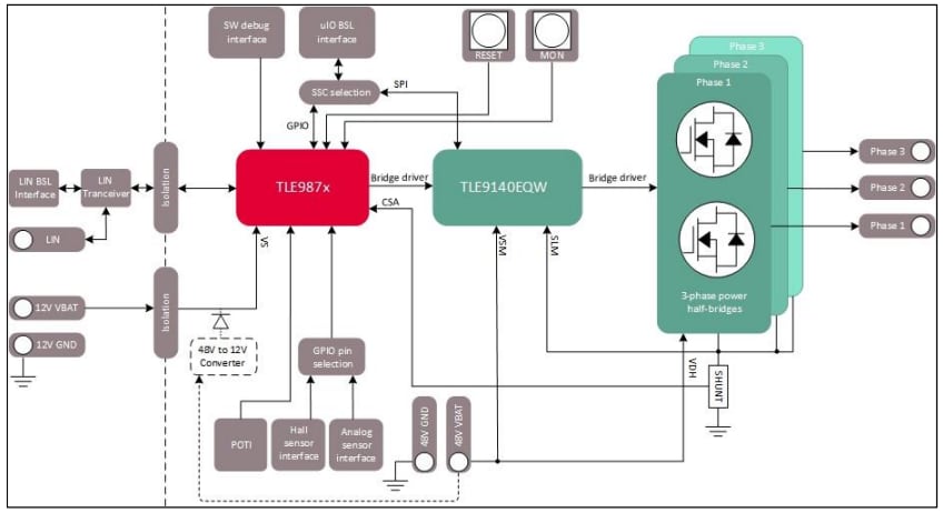 Infineon Technologies TLE9140EQWEVAL 评估板